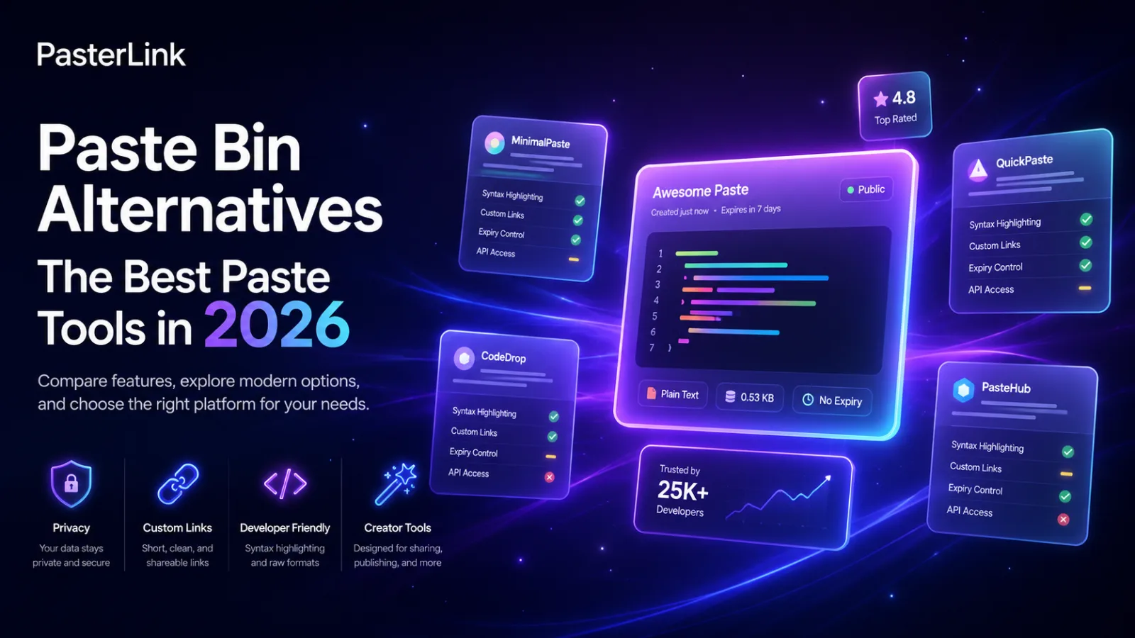 Paste bin Alternatives: The Best Paste Tools in 2026