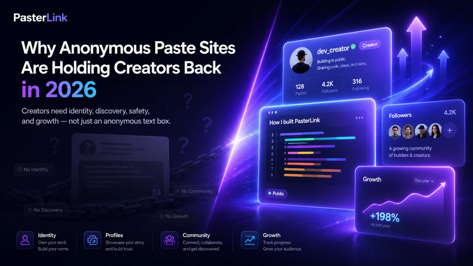 Why Anonymous Paste Sites Are Holding Creators Back in 2026